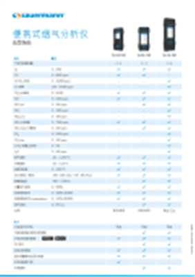 Si-CA 030/130/230 selection guide
