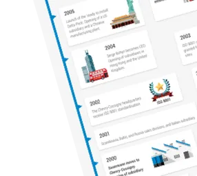 KIMO Timeline
